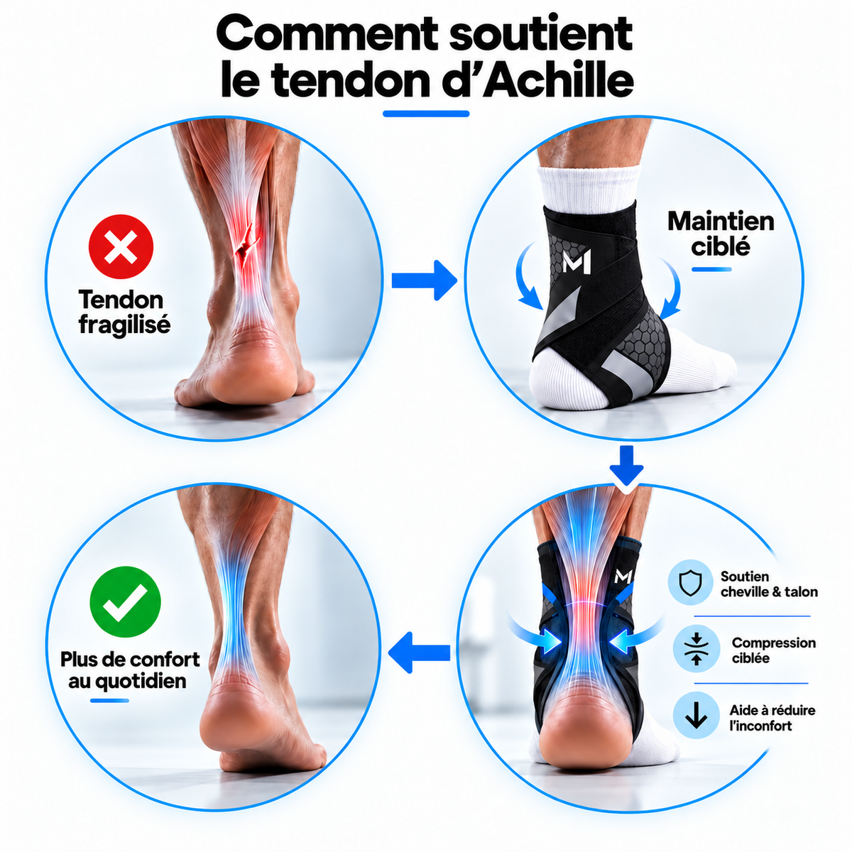 Miko Stabil – Chevillère de Compression & Soutien du Talon